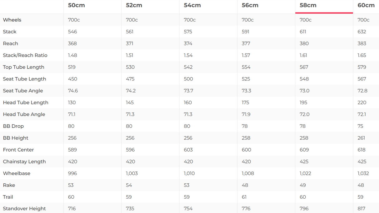 Trek Domane SLR 9 Project One Road Bike - 2020, 58cm