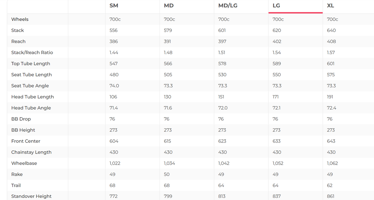 Trek Checkpoint SL 6 AXS Gen 3 Gravel Bike - 2025, Large