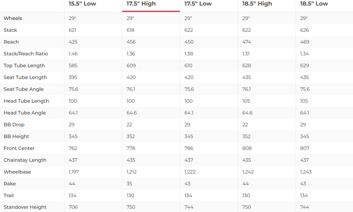 Trek Slash GX AXS T-Type Gen 5 Mountain Bike - 2023, Medium
