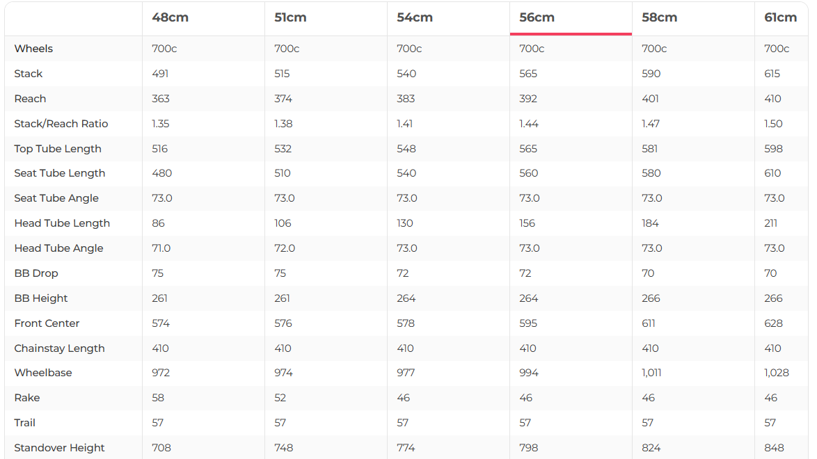 Cervelo Soloist Rival eTap AXS Road Bike - 2023, 56cm