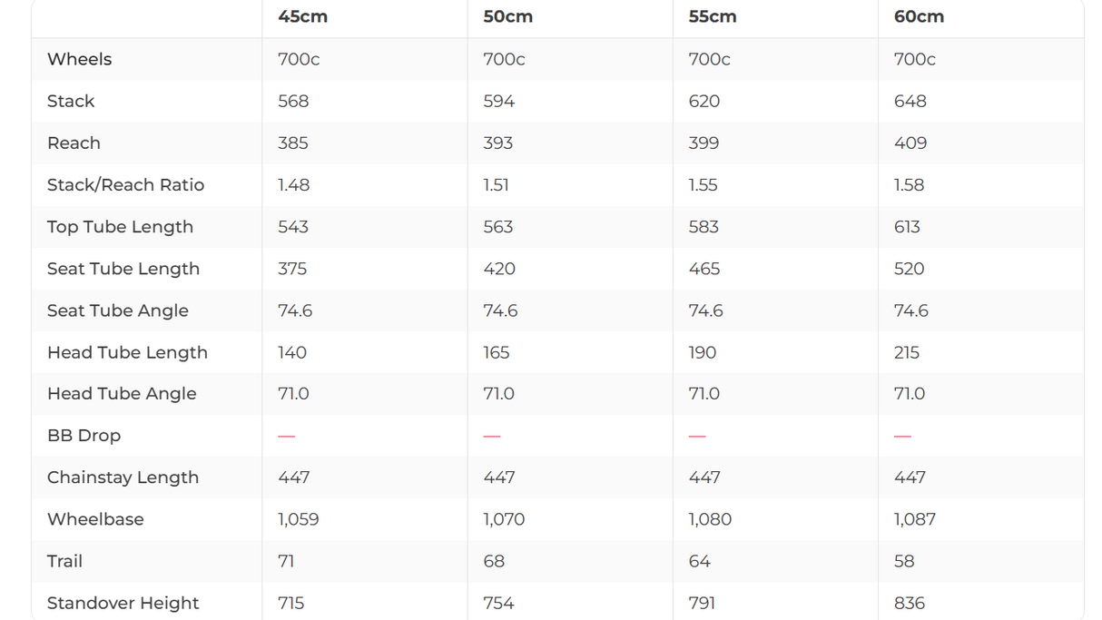 Trek FX+ 7S Commuter E-Bike - 2025, Large