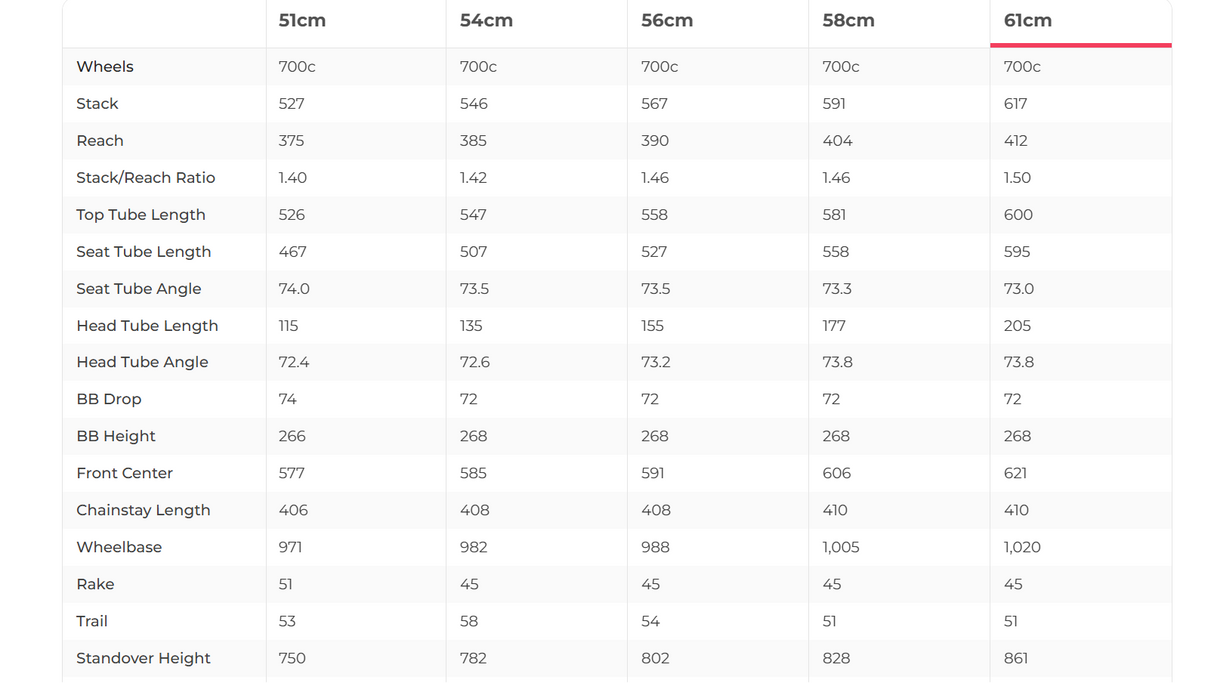 Felt FR Advanced Ultegra Di2 Road Bike - 2024, 61cm