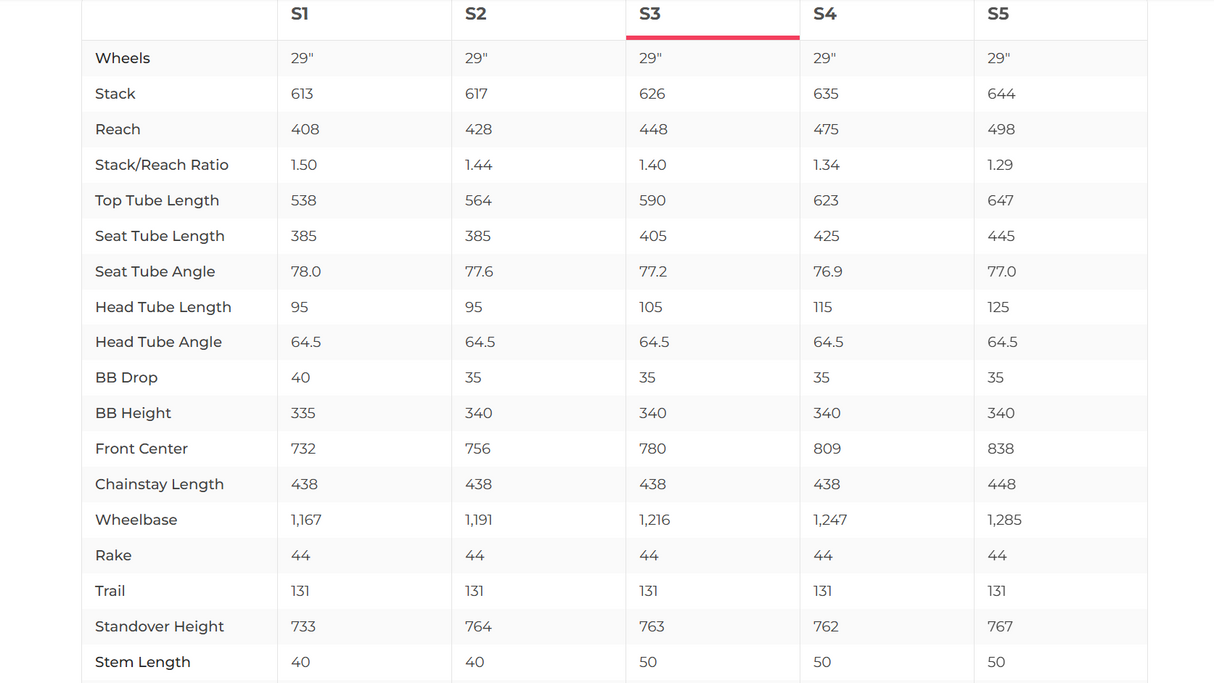 Specialized Stumpjumper EVO Expert Mountain Bike - 2022, Medium (S3)