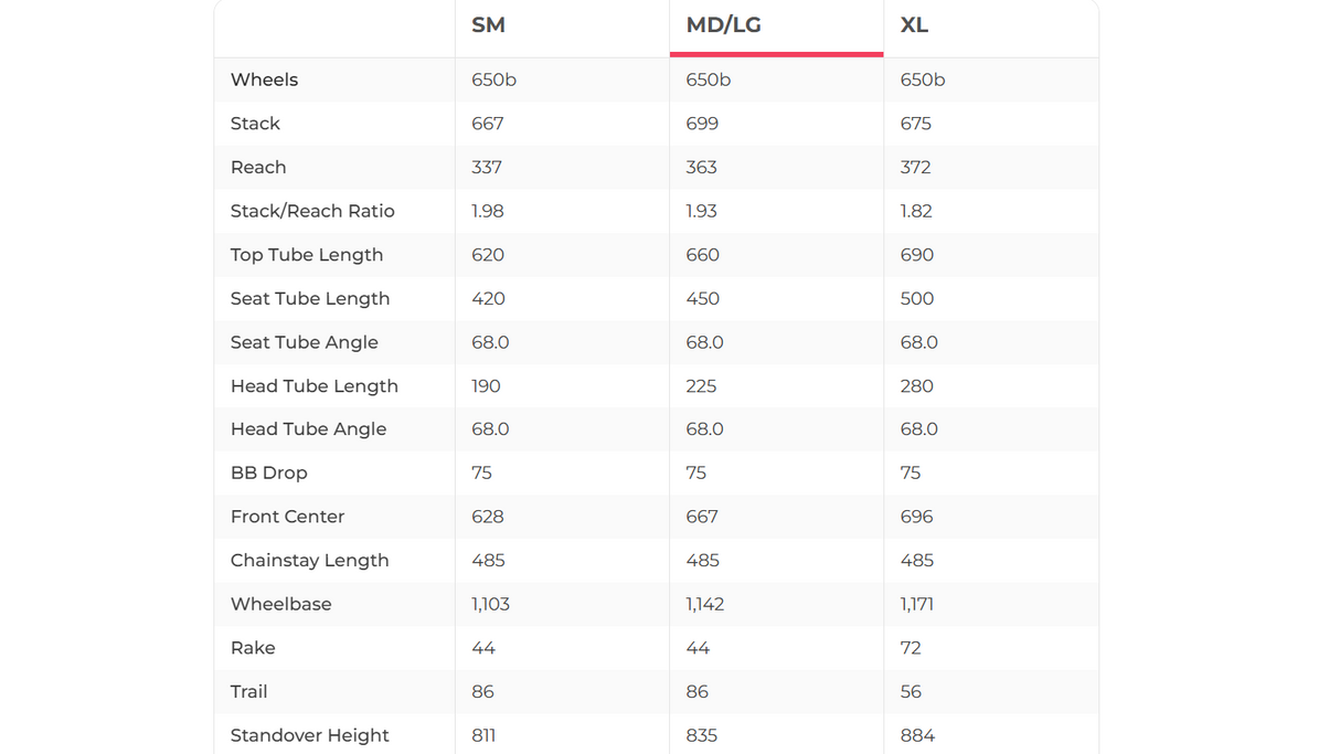 Specialized Turbo Como 5.0 650b Commuter E-Bike - 2020, Med/Large