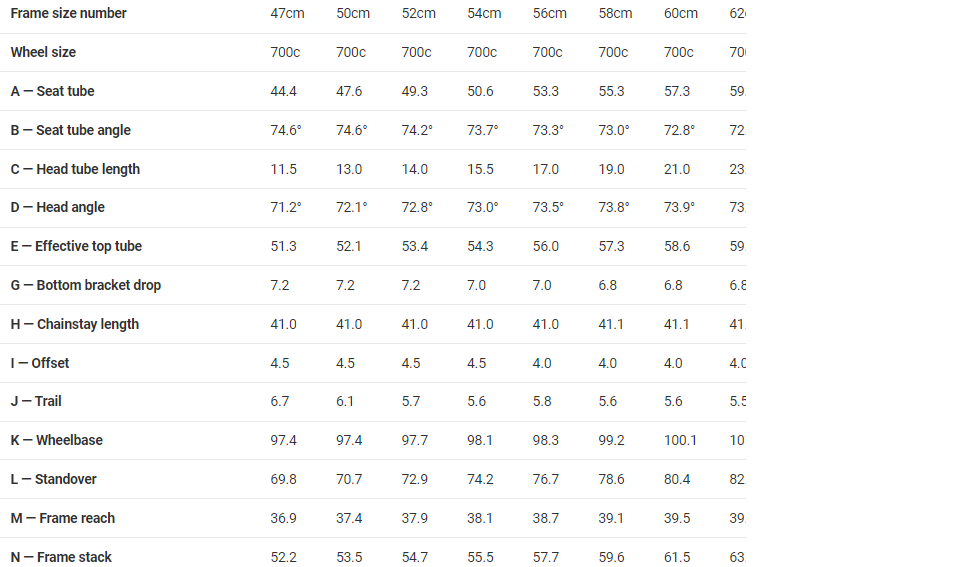 Trek Emonda SL 8 SRAM Red Road Bike - 2015, 60cm