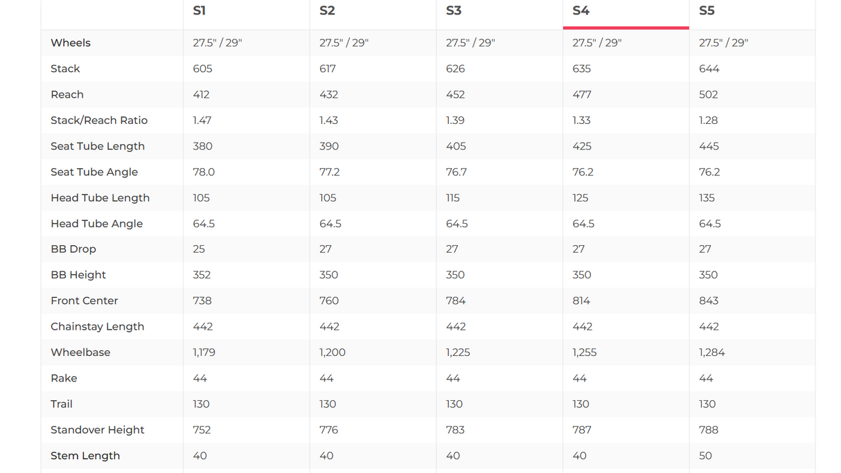 Specialized Turbo Levo Comp Alloy Mountain E-Bike - 2023, Large (S4)