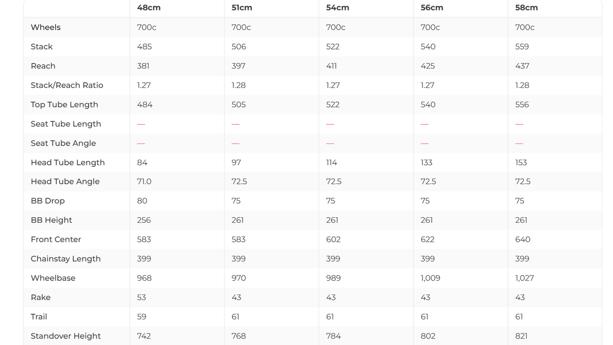 Cervelo P5 Triathlon Bike - 2018, 54cm