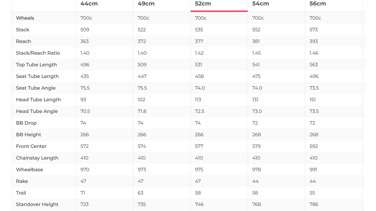 Specialized Tarmac SL7 eTap AXS Road Bike - 2022, 52cm