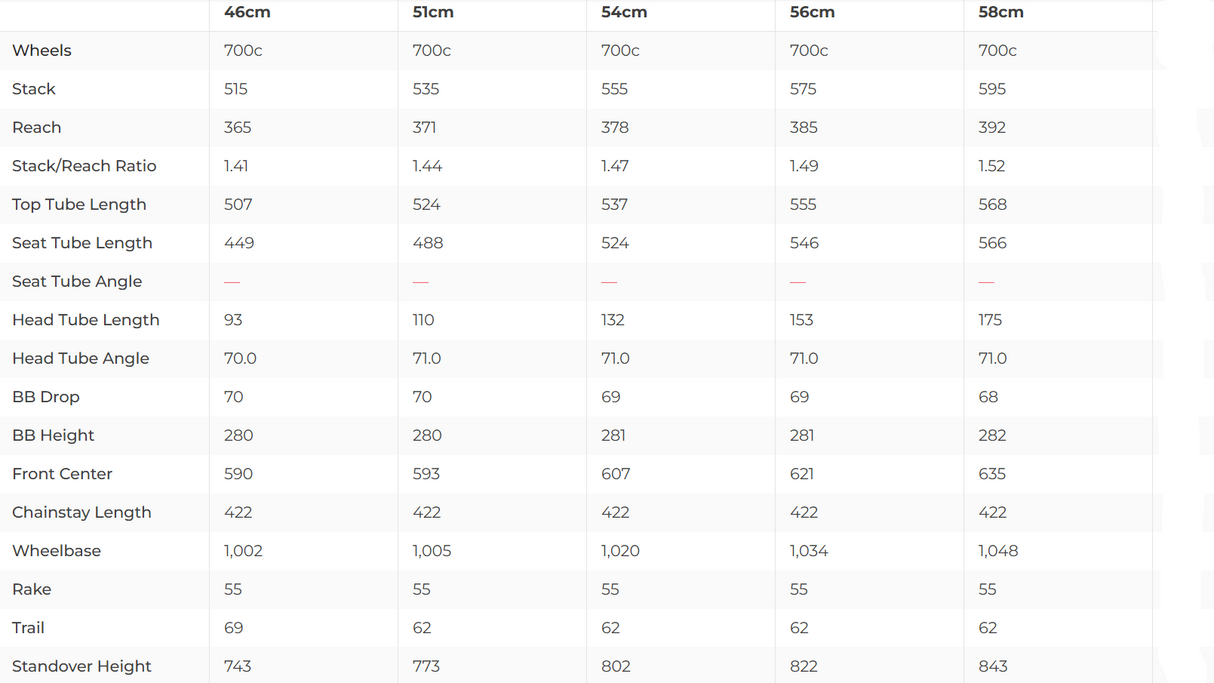 Cannondale SuperX XX1 AXS Flatbar Gravel Bike - 2019, 56cm