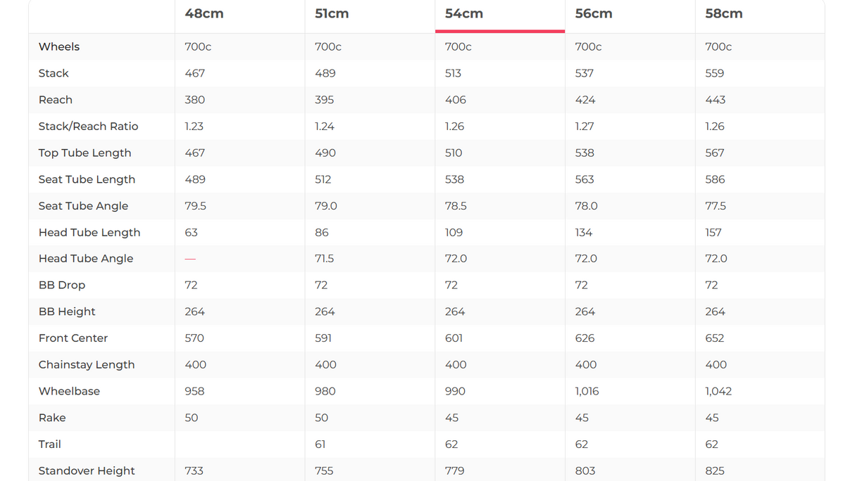 Felt IA10 Triathlon Bike Frameset - 2018, 54cm