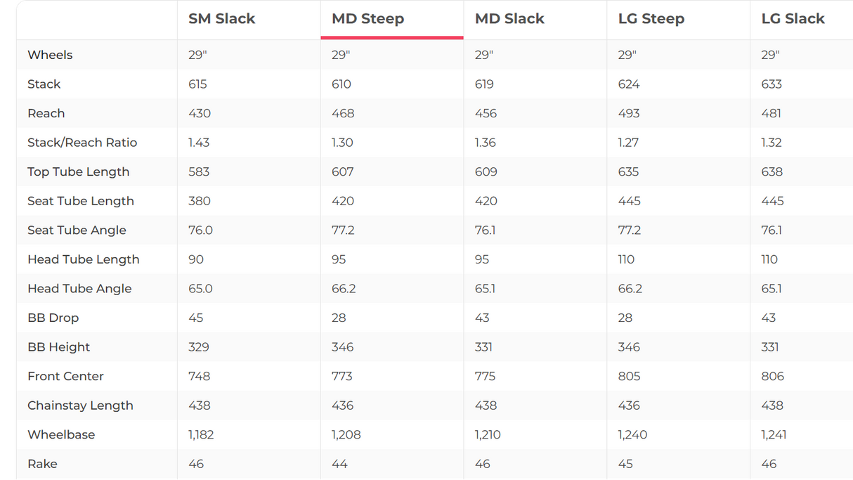 Rocky Mountain Instinct Carbon 70 Mountain Bike - 2022, Medium