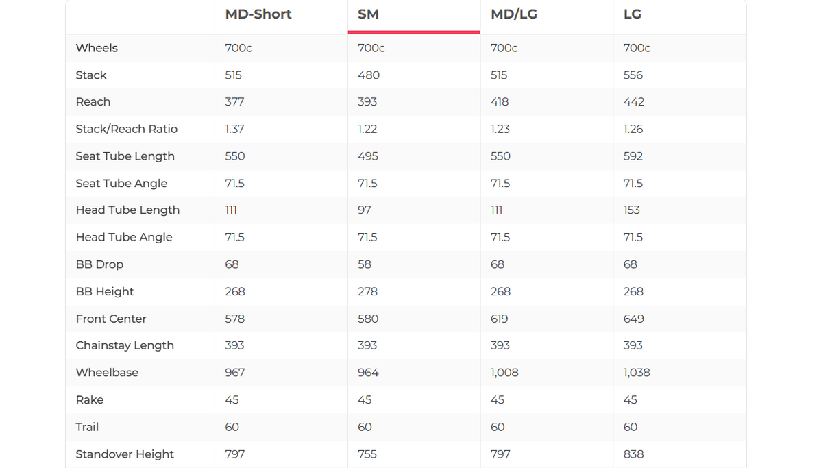BMC Timemachine 02 Three Triathlon Bike - 2019, Small