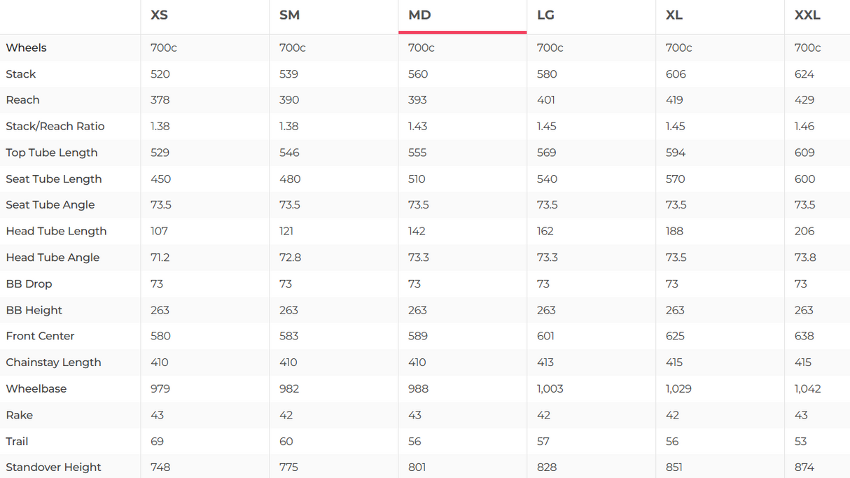 Canyon Ultimate CF SLX 8 Di2 Road Bike - 2024, Medium