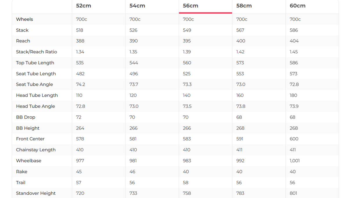 Trek Emonda SLR 8 Race Shop Limited Road Bike - 2017, 56cm