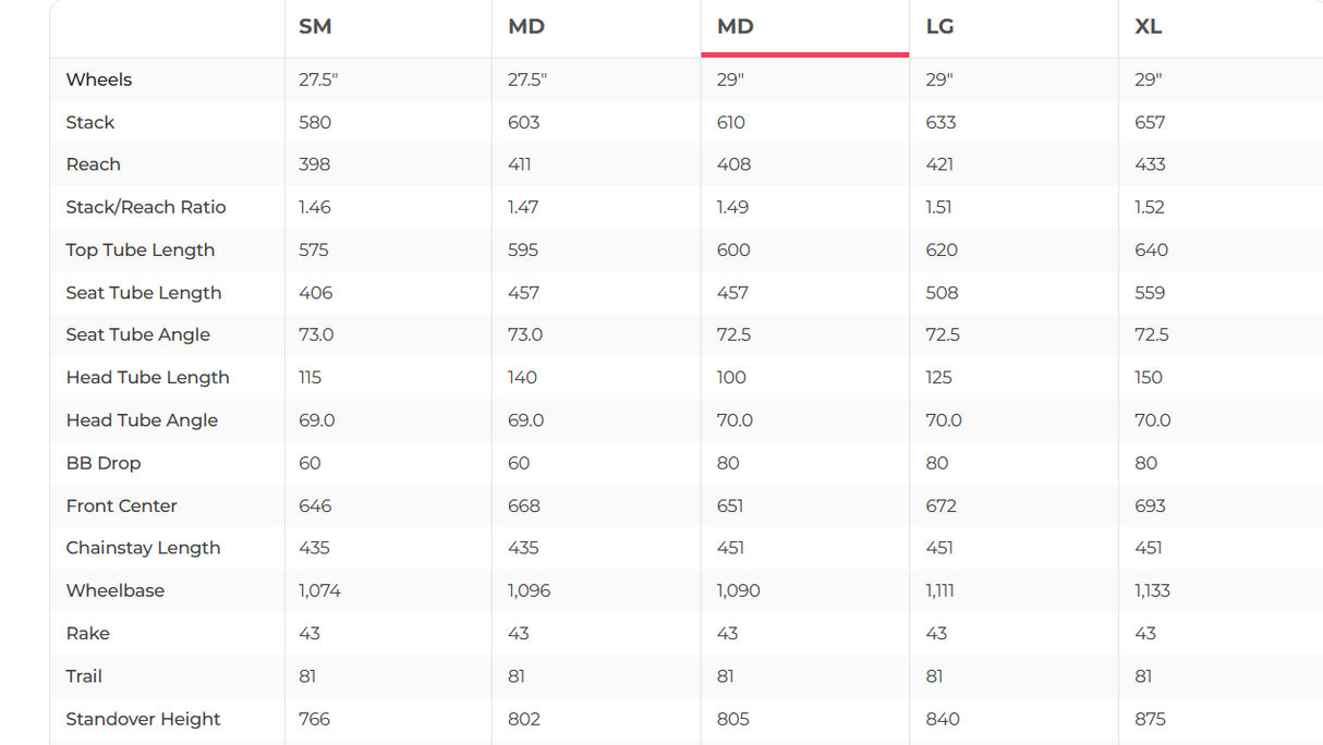 Surly ECR Steel Touring Mountain Bike - 2020, Medium
