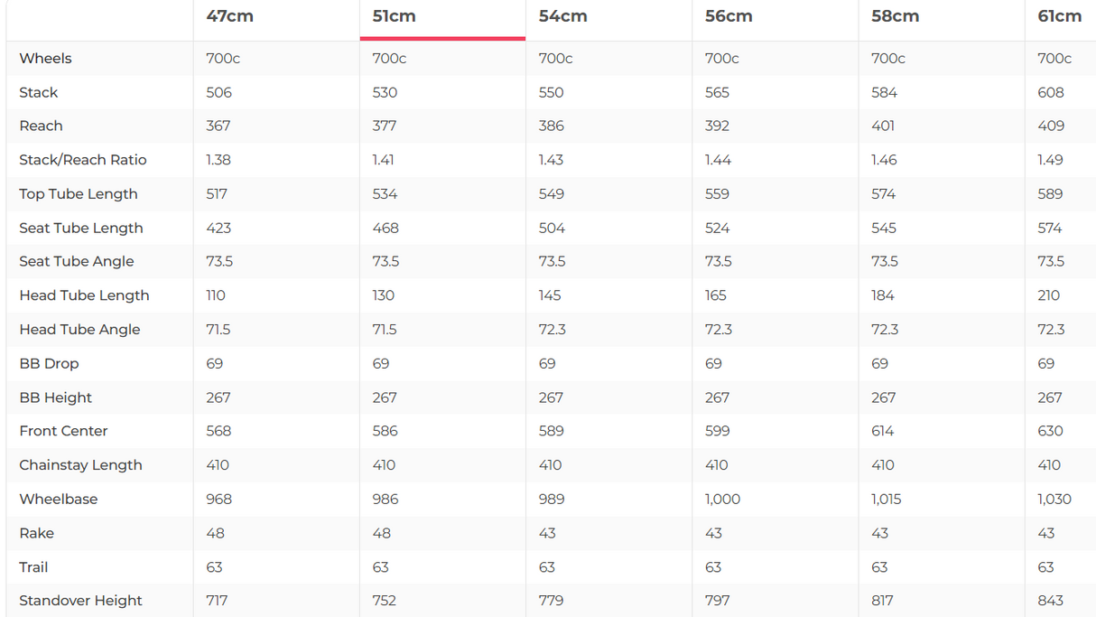 BMC Teammachine SLR01 Three Road Bike - 2023, 51cm