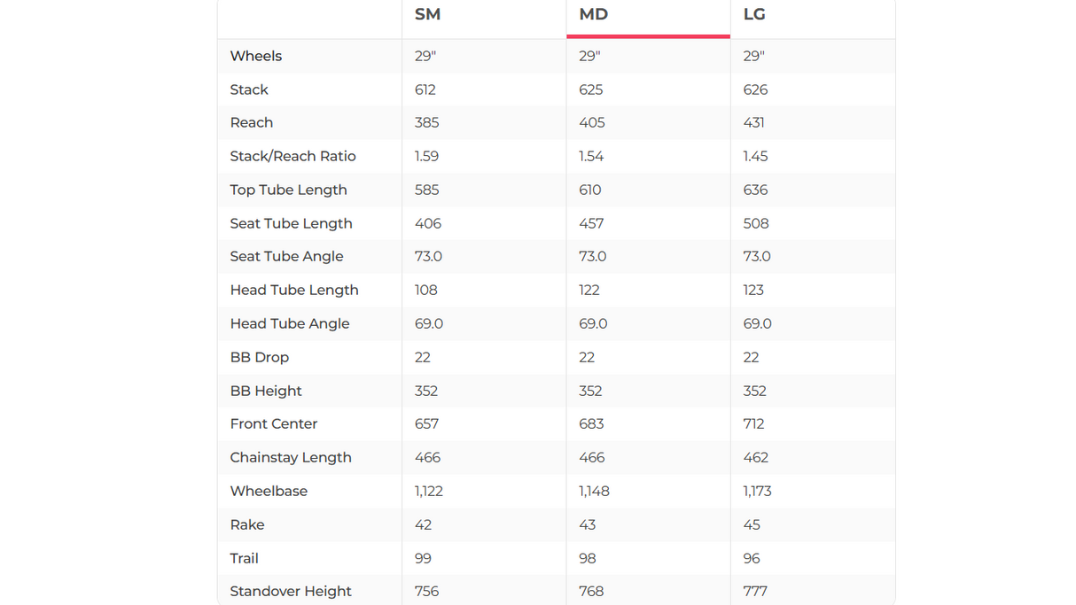 Ellsworth Epiphany Convert 29" Mountain Bike - 2018, Medium