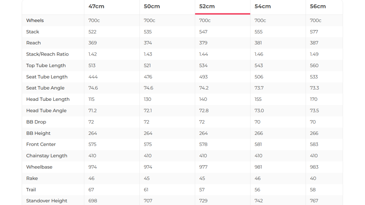 Trek Emonda SL 5 Road Bike - 2020, 52cm