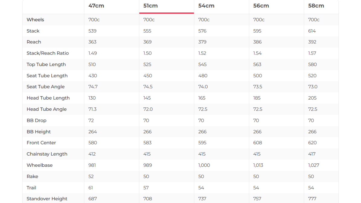 Felt VR4 Road Bike - 2018, 51cm