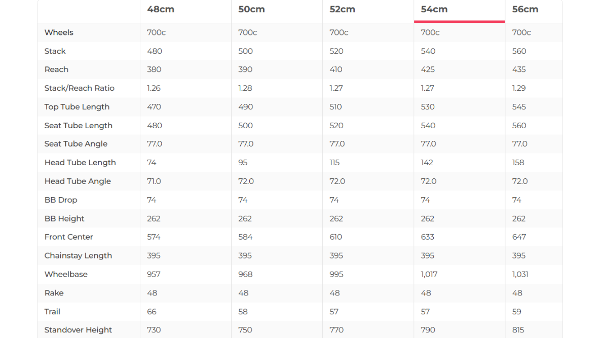 Quintana Roo PRfive Ultegra Di2 Triathlon Bike - 2019, 54cm