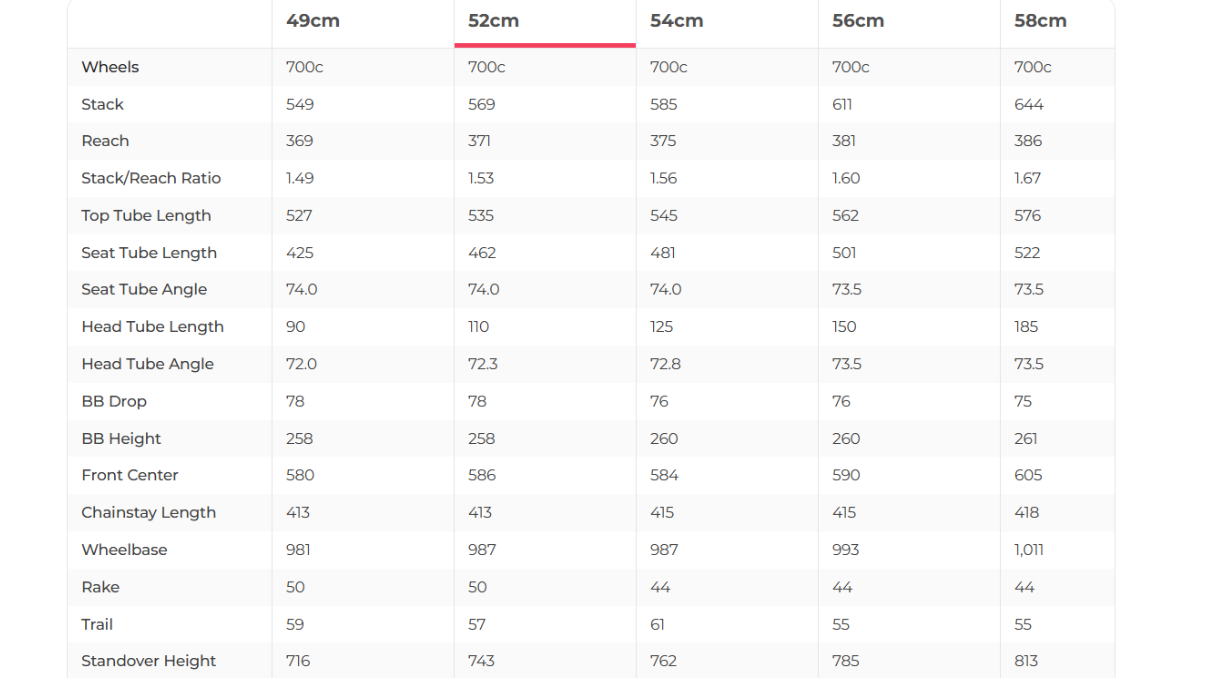 Specialized S-Works Roubaix Dura-Ace Di2 Road Bike - 2018, 52cm