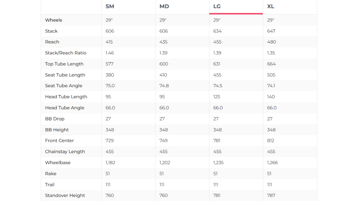 Specialized Turbo Levo Comp Mountain E-Bike - 2019, Large