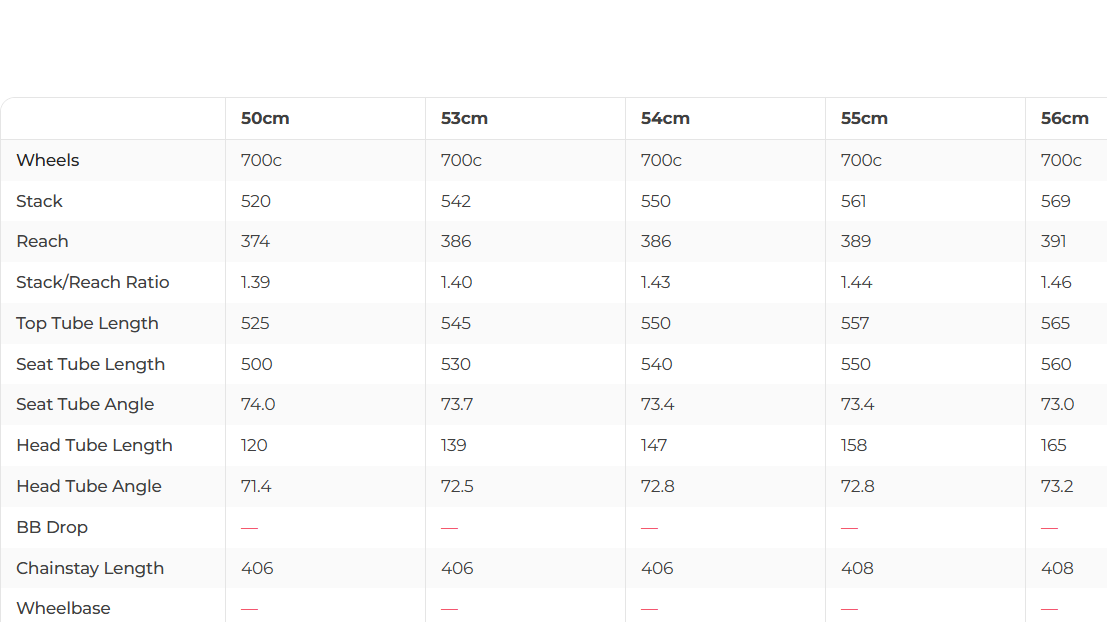 Pinarello Dogma F10 Road Bike - 2021, 53cm