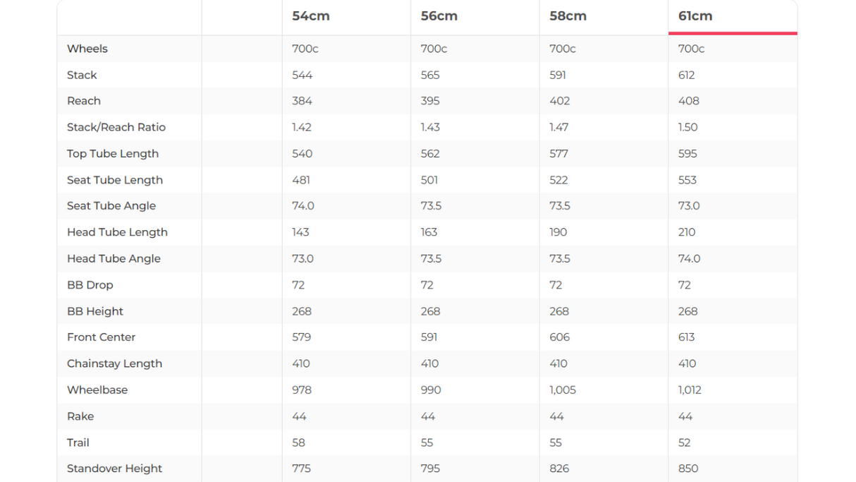 Specialized Tarmac SL6 Disc Pro SRAM Force eTap AXS Road Bike - 2020, 61cm