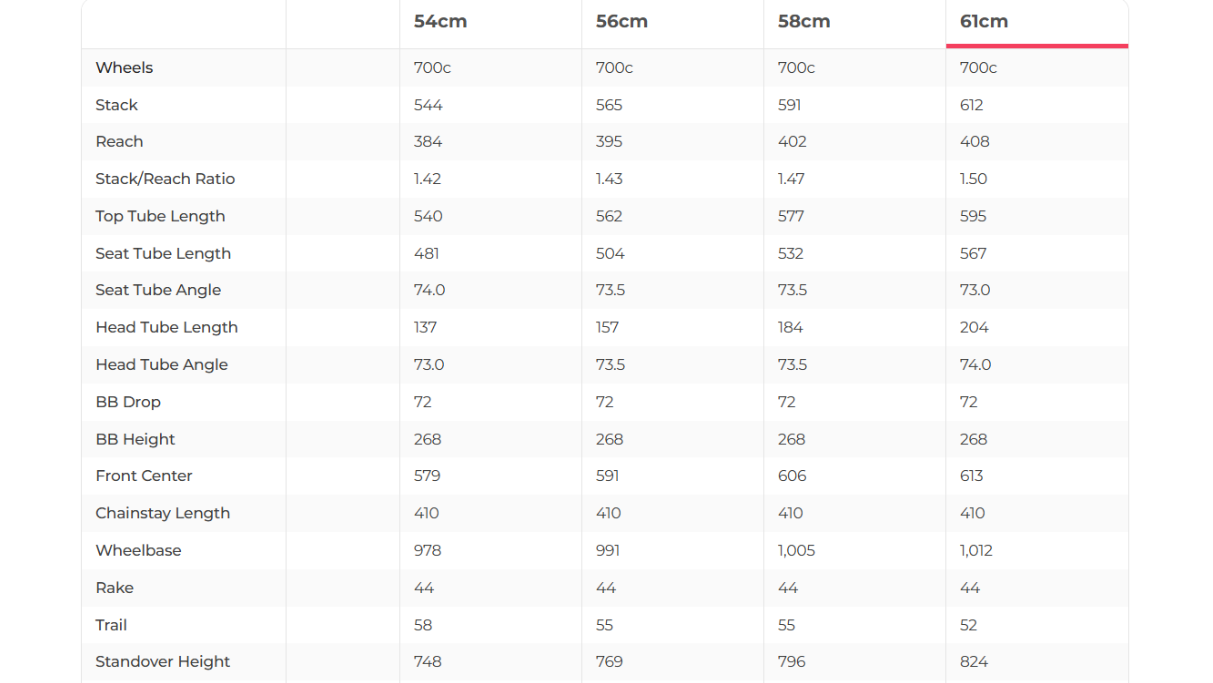Specialized Aethos Pro Shimano Ultegra Di2 Road Bike - 2023, 61cm