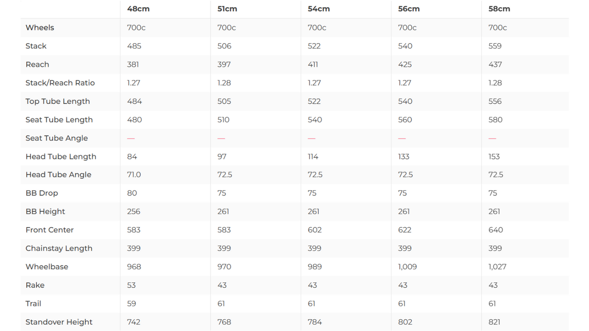 Cervelo P5 Disc Triathlon Bike Frameset - 2019, 54cm