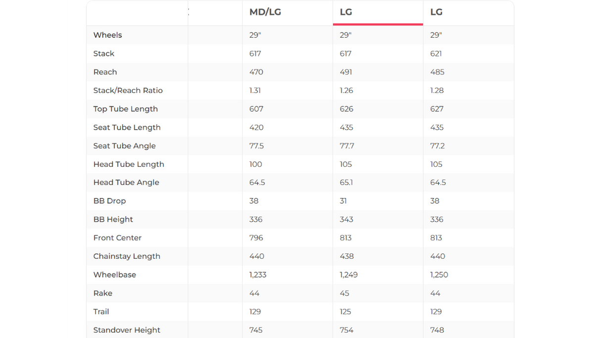 Trek Fuel EX 9.8 GX AXS Gen 6 Mountain Bike - 2023, Large