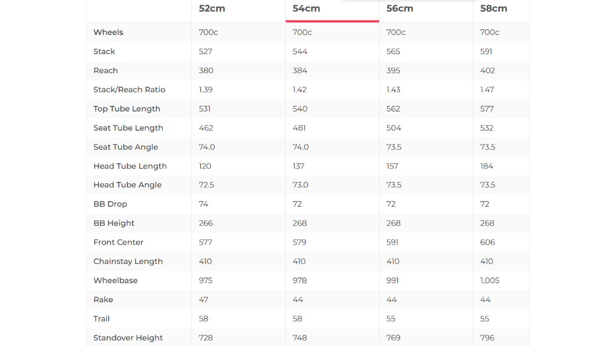 Specialized Aethos Expert Force AXS Road Bike - 2022, 54cm
