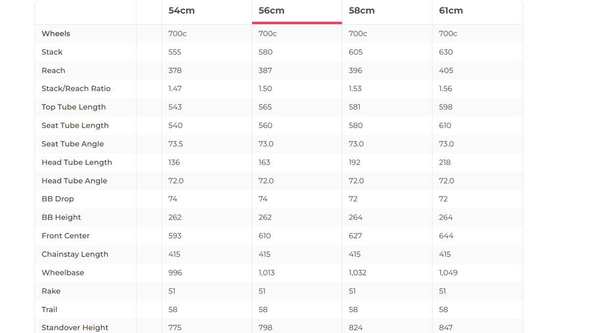 Cervelo Caledonia 5 Rival AXS Road Bike - 2024, 56cm