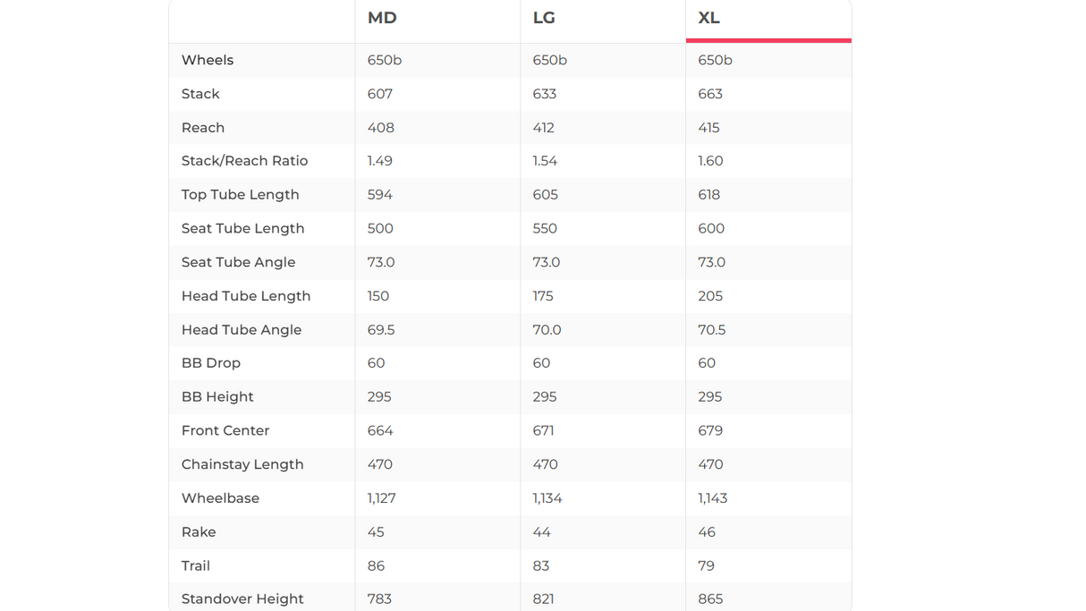 Trek Allant+ 9.9S Commuter E-Bike - 2021, X-Large