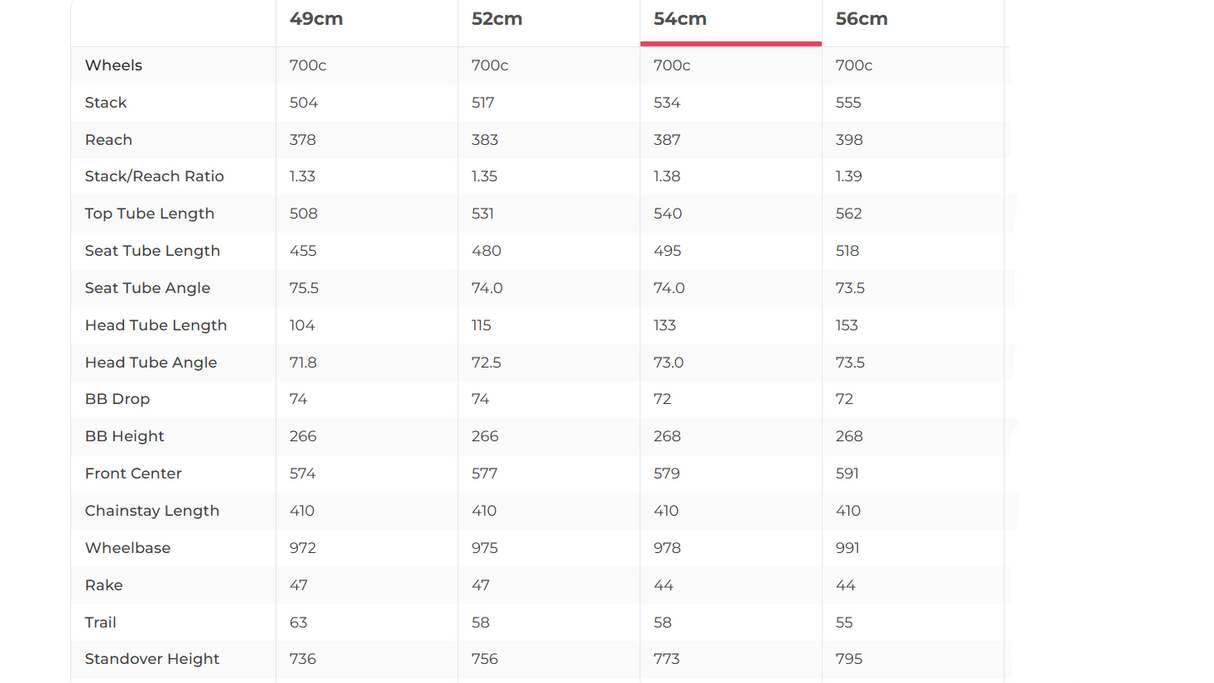 Specialized Venge Pro SRAM Force eTap AXS Road Bike - 2020, 54cm