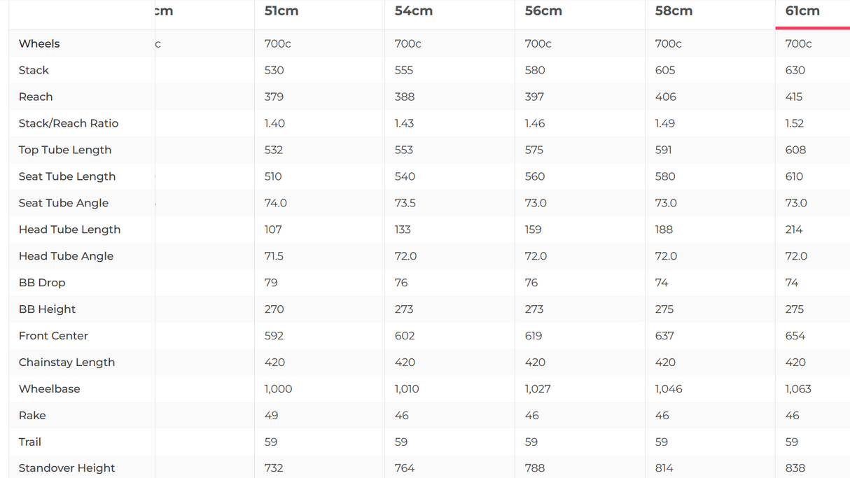 Cervelo Aspero Rival XPLR eTap AXS Gravel Bike - 2023, 61cm