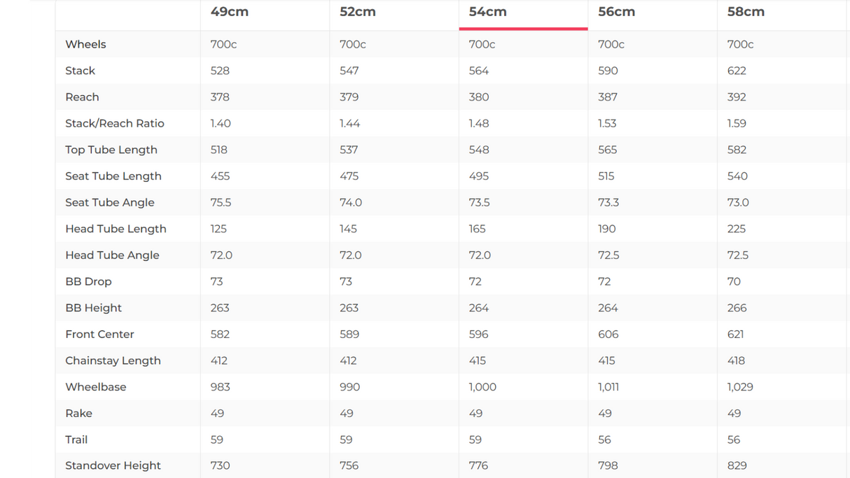 Specialized Roubaix SL4 Sport Road Bike - 2014, 54cm