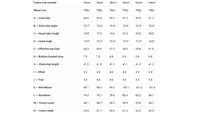Trek Emonda SLR H2 Project One Road Bike - 2016, 58cm