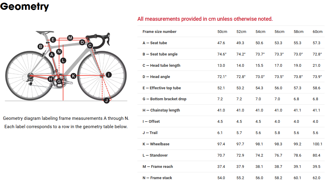 Trek Madone 9 Series Race Shop Limited Road Bike - 2016, 54cm