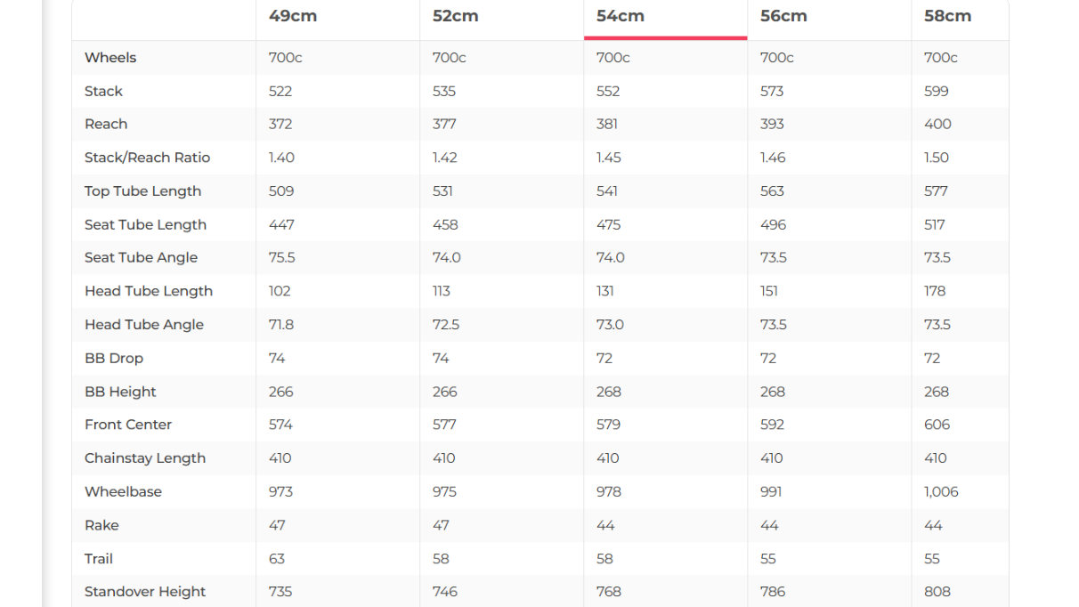 Specialized Tarmac SL7 Comp Shimano 105 Di2 Road Bike - 2024, 54cm