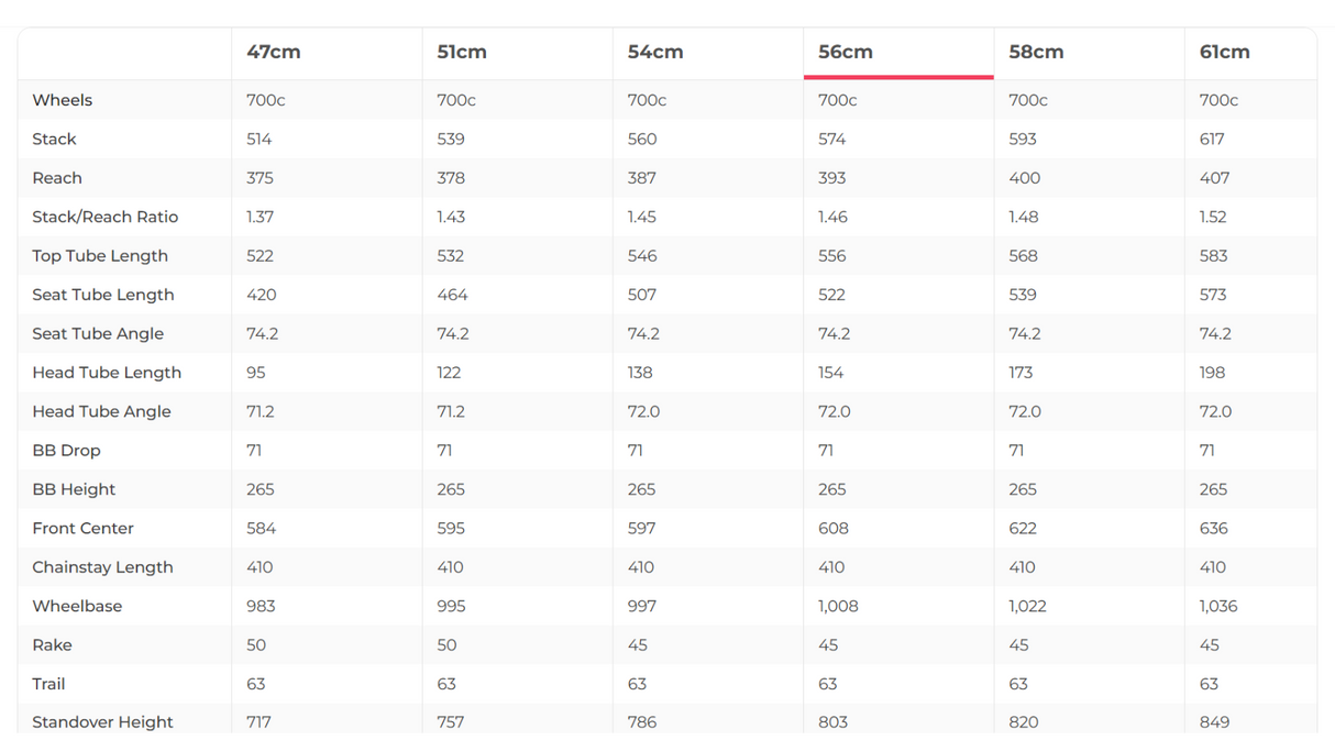 BMC Roadmachine 01 Red eTap Road Bike - 2018, 56cm