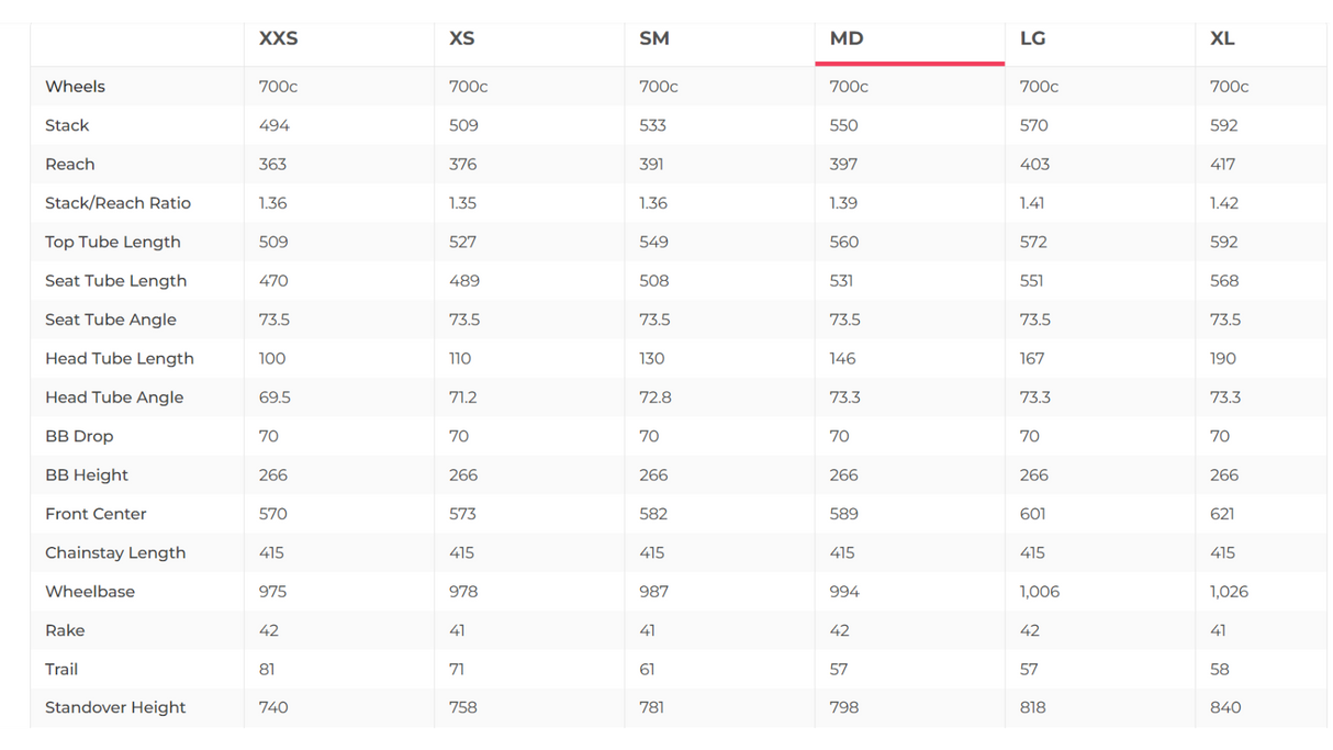 Canyon Aeroad CF SL Disc Di2 Road Bike - 2020, Medium