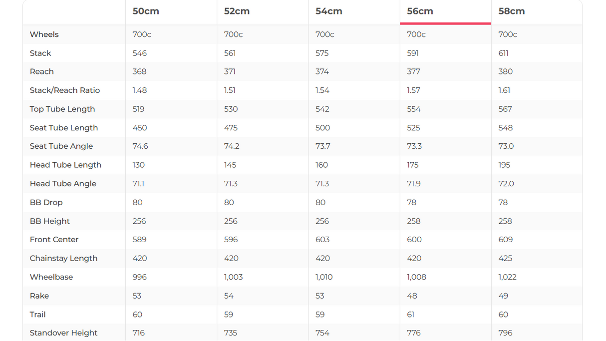 Trek Domane + LT Project One Road E-Bike - 2020, 56cm