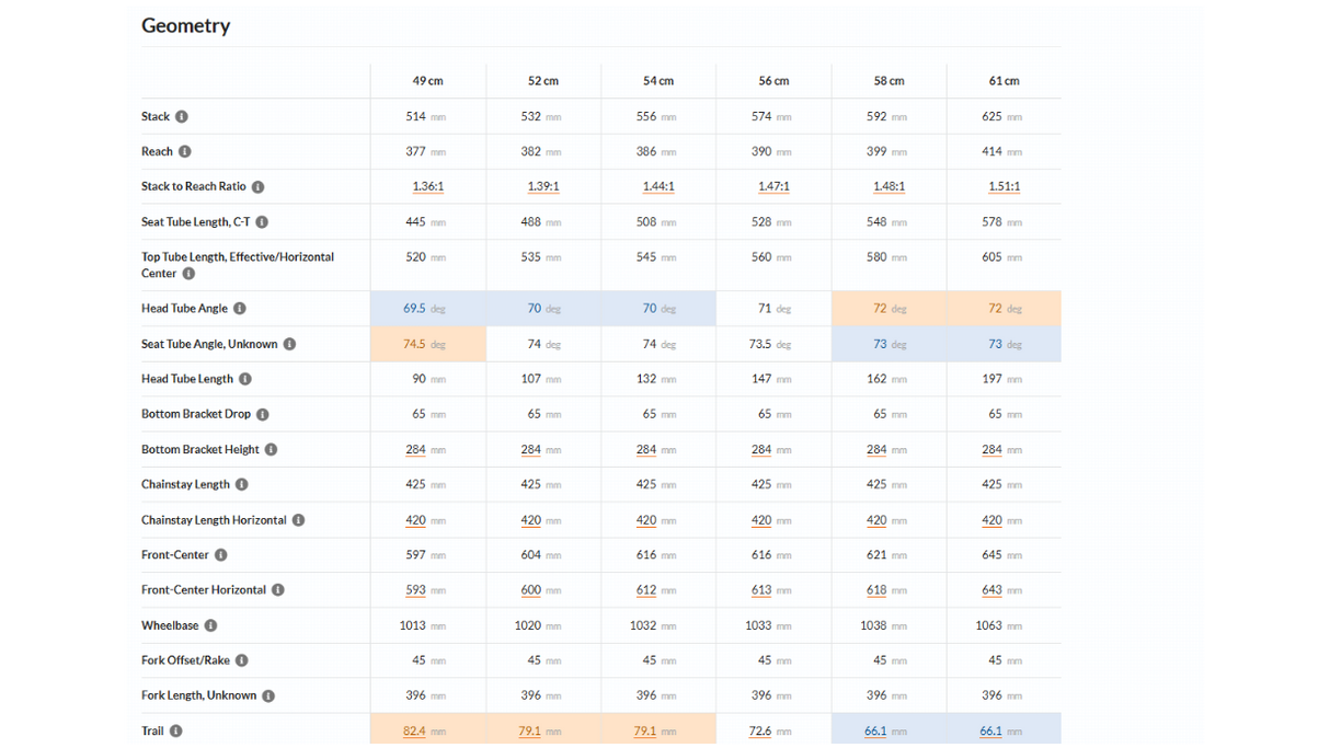 Rodeo Labs Flaanimal 5.0 Titanium Gravel Bike - 2023, 54cm