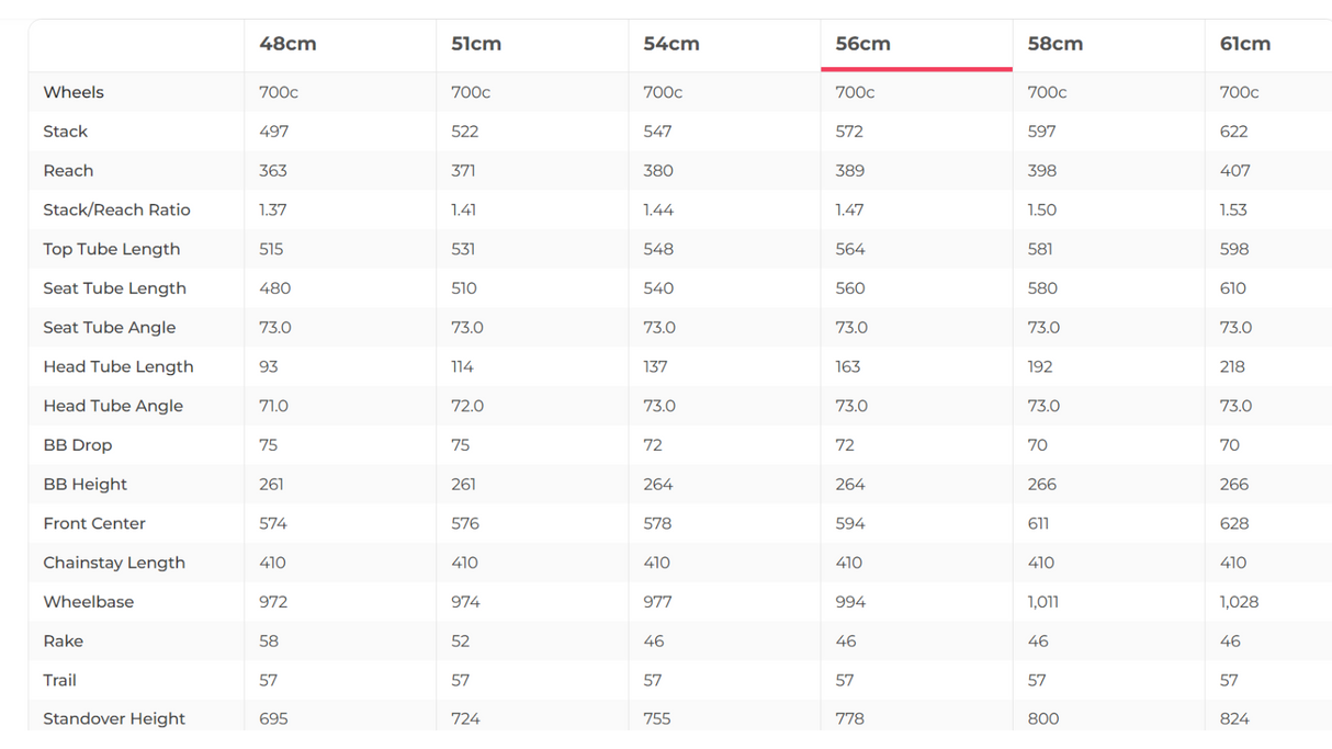Cervelo R5 Force AXS Road Bike - 2023, 58cm