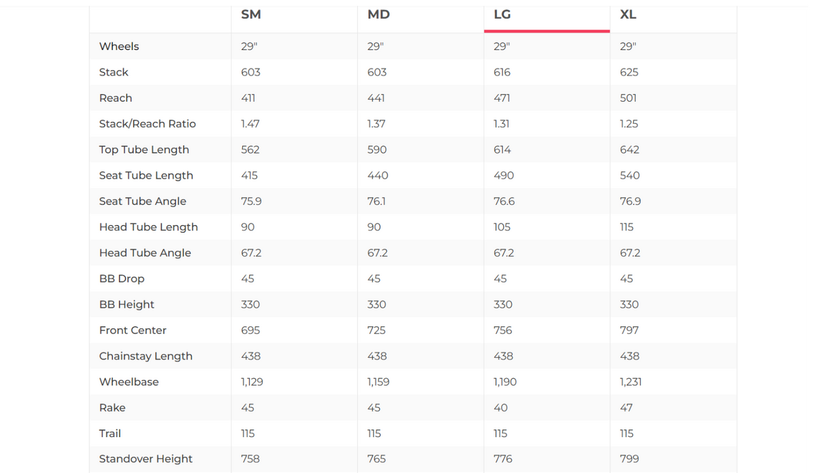 Scott Spark RC Team Issue AXS Mountain Bike - 2023, Large