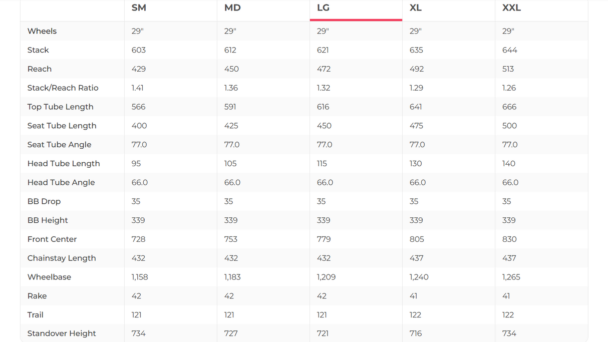 YT Izzo Core 4 29 Mountain Bike - 2021, Large