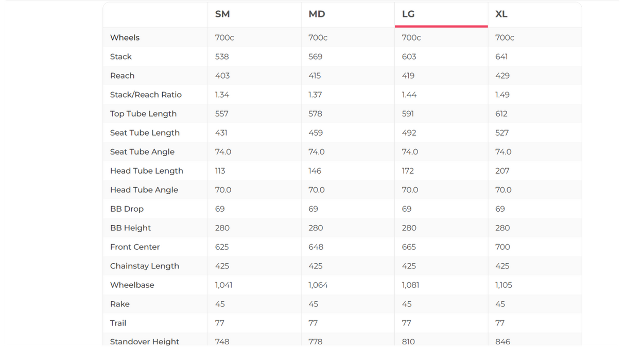 BMC URS ONE Force AXS Gravel Bike - 2023, Large