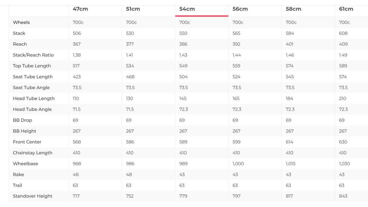 BMC Teammachine SLR AXS Road Bike - 2022, 54cm