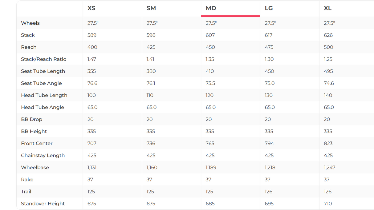 Transition Scout Alloy Complete GX Mountain Bike - 2019, Medium